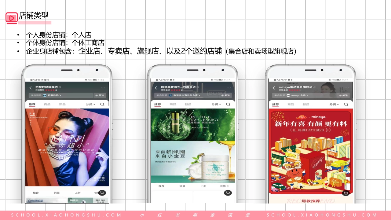 小红书店铺入驻全流程_第3页