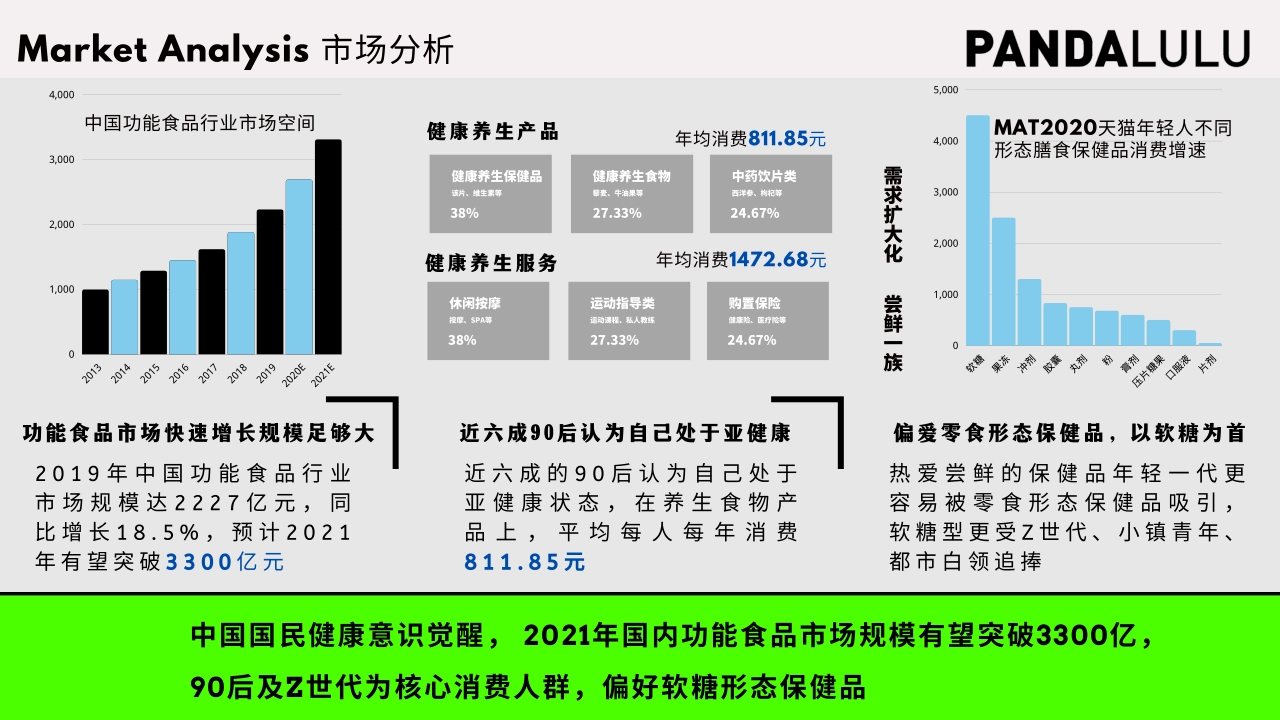 PANDALULU BP商业计划书_第2页