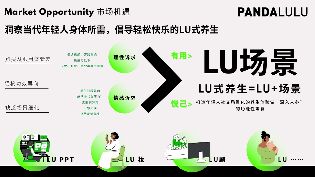 PANDALULU BP商业计划书_第3页