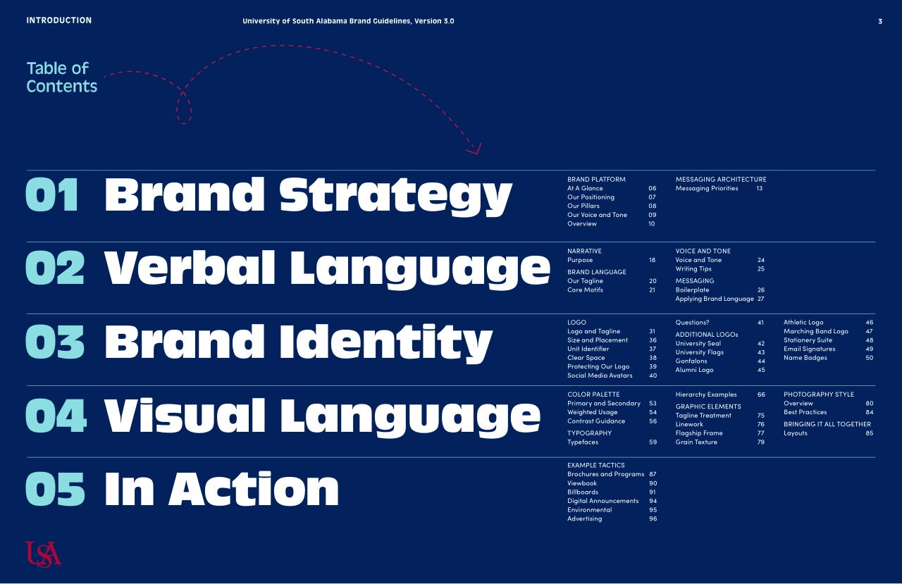 美国University of South Alabama南阿拉巴马大学VI手册_第3页