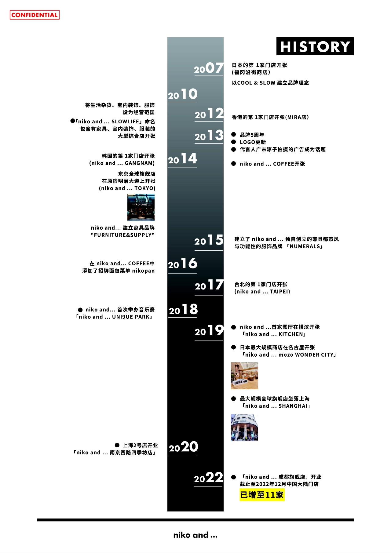 niko and...生活方式品牌手册_第3页