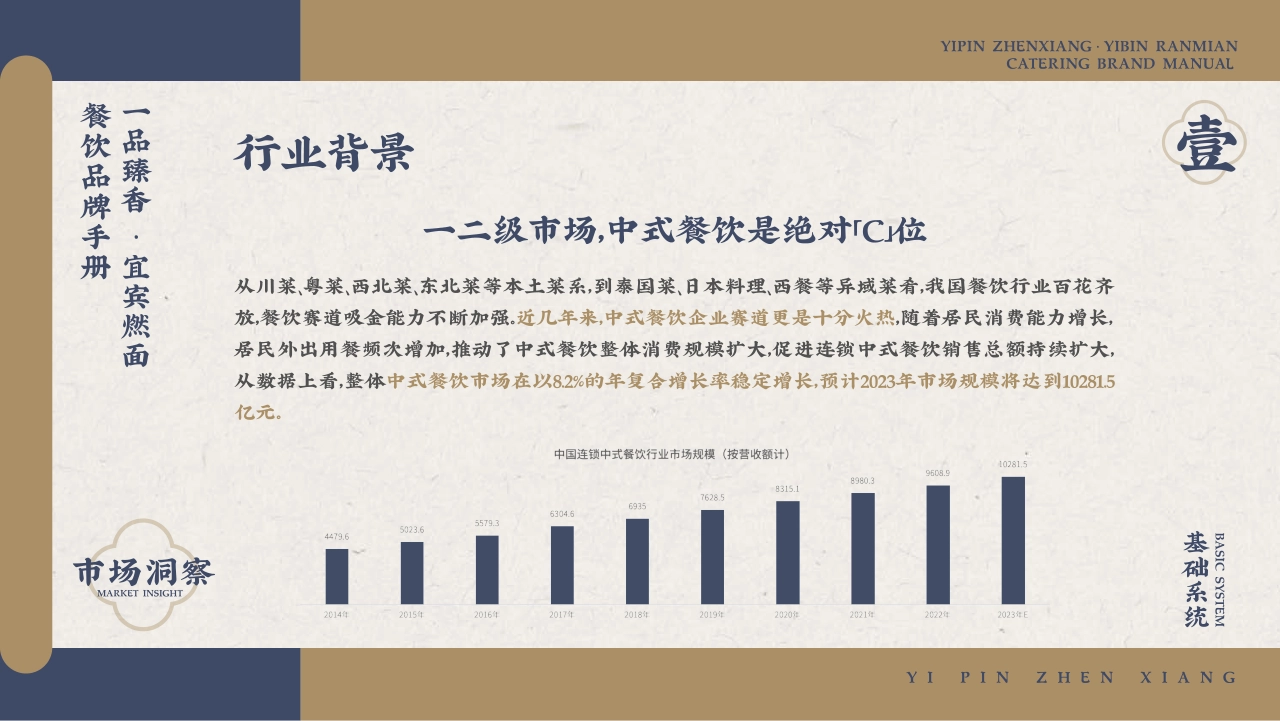 一品臻香·宜宾燃面品牌手册_第3页