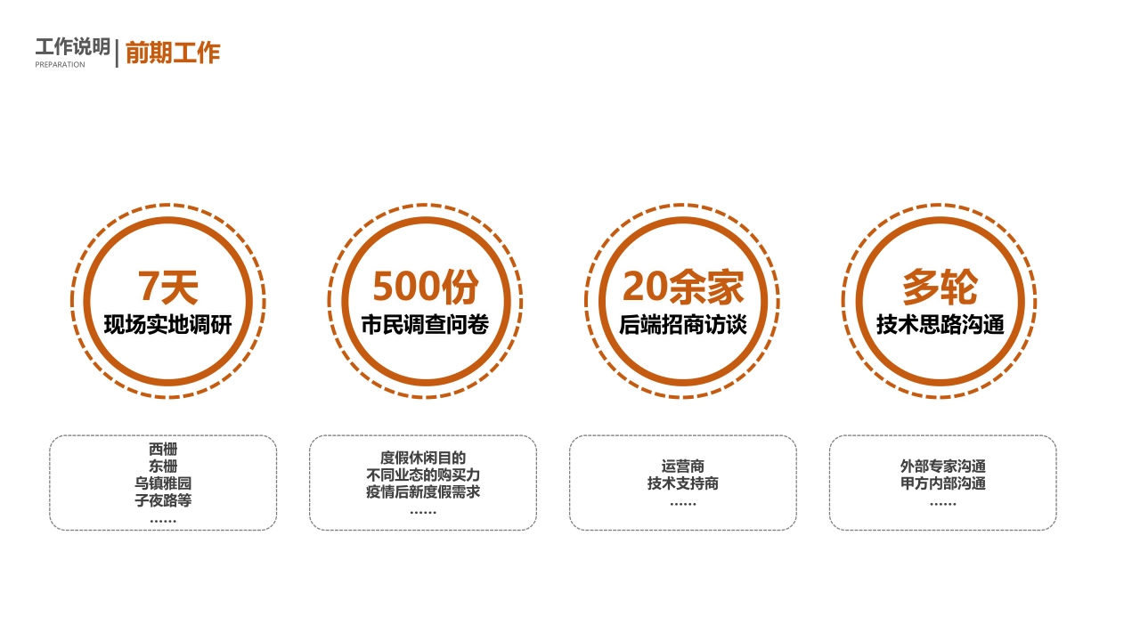 乌镇文旅商业项目品牌营销方案_第3页