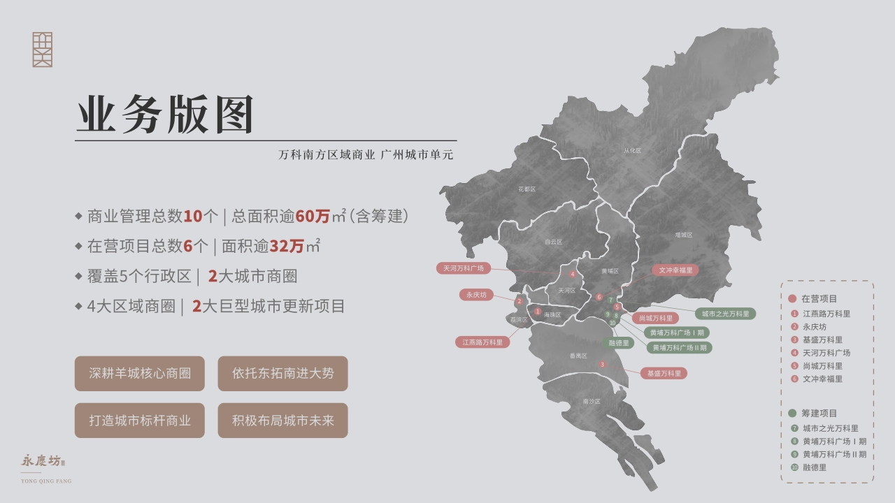 广州永庆坊文旅商业街介绍招商手册_第3页