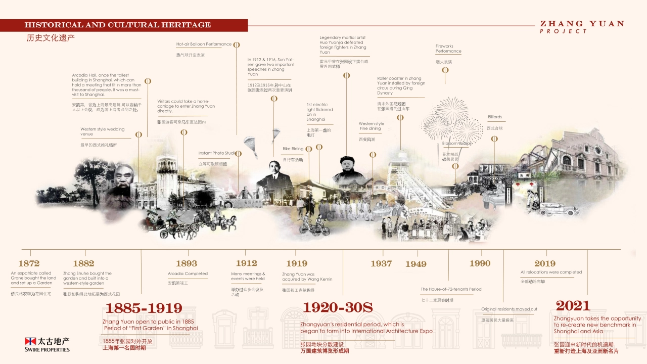 上海太古张园招商手册_第2页