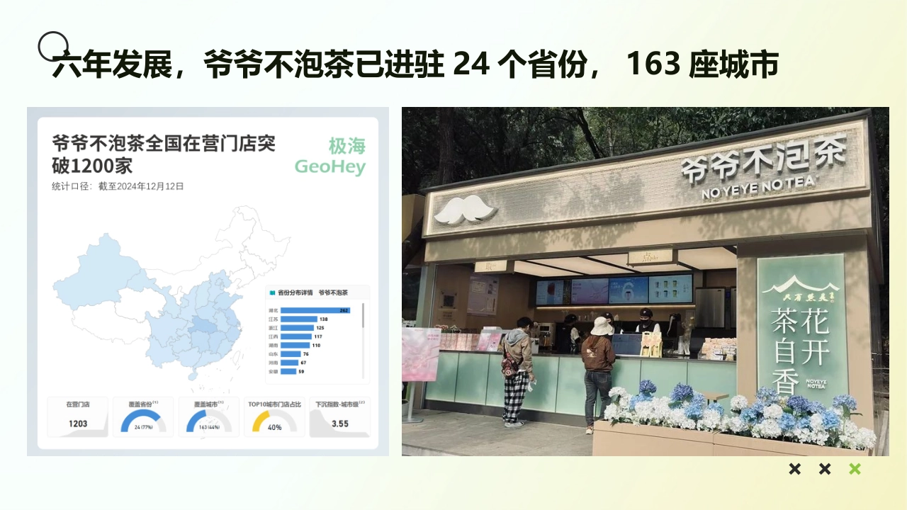 爷爷不泡茶东方香茶小红书新媒体推广方案_第3页