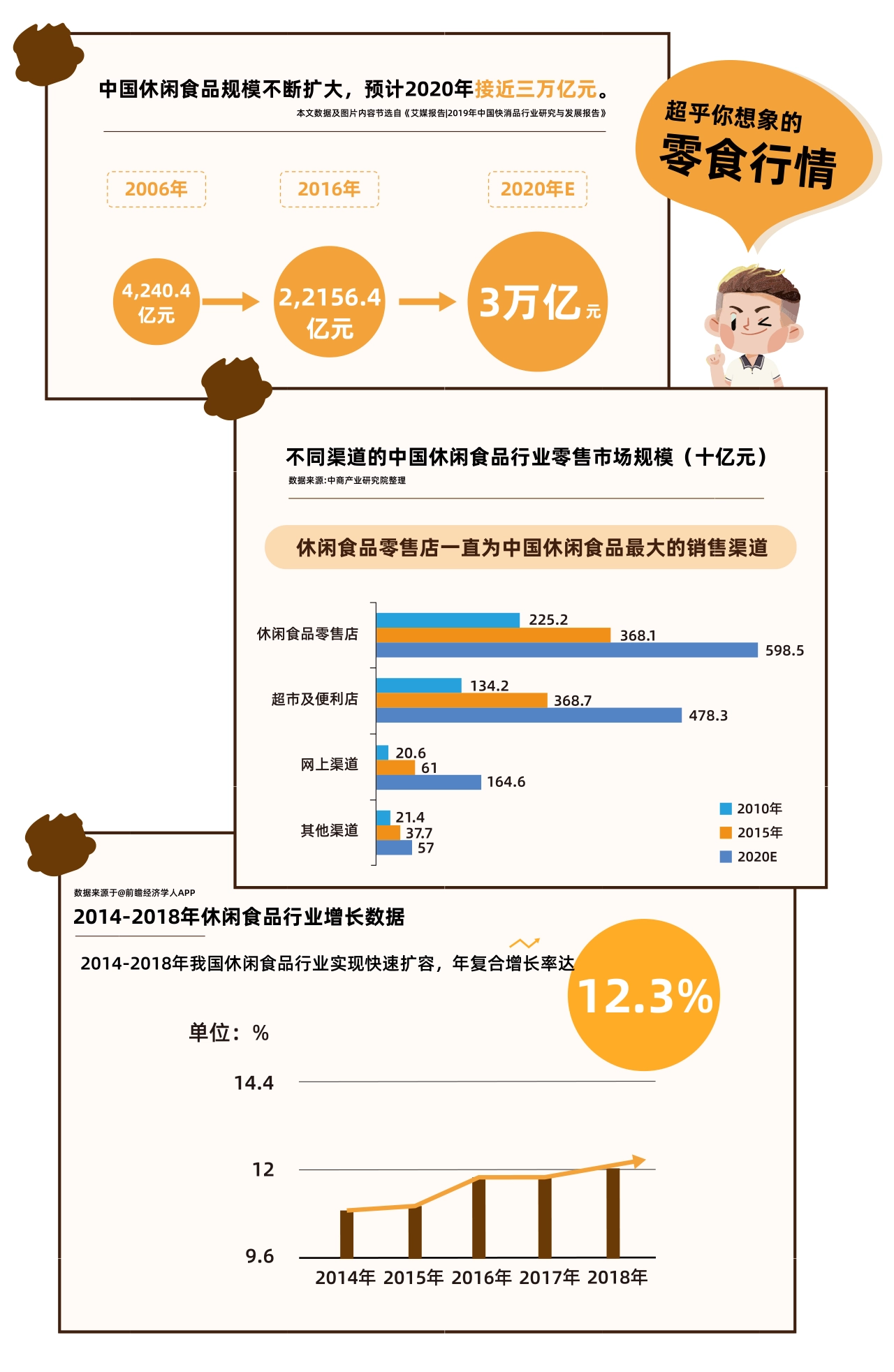 小许同学品牌手册_第3页