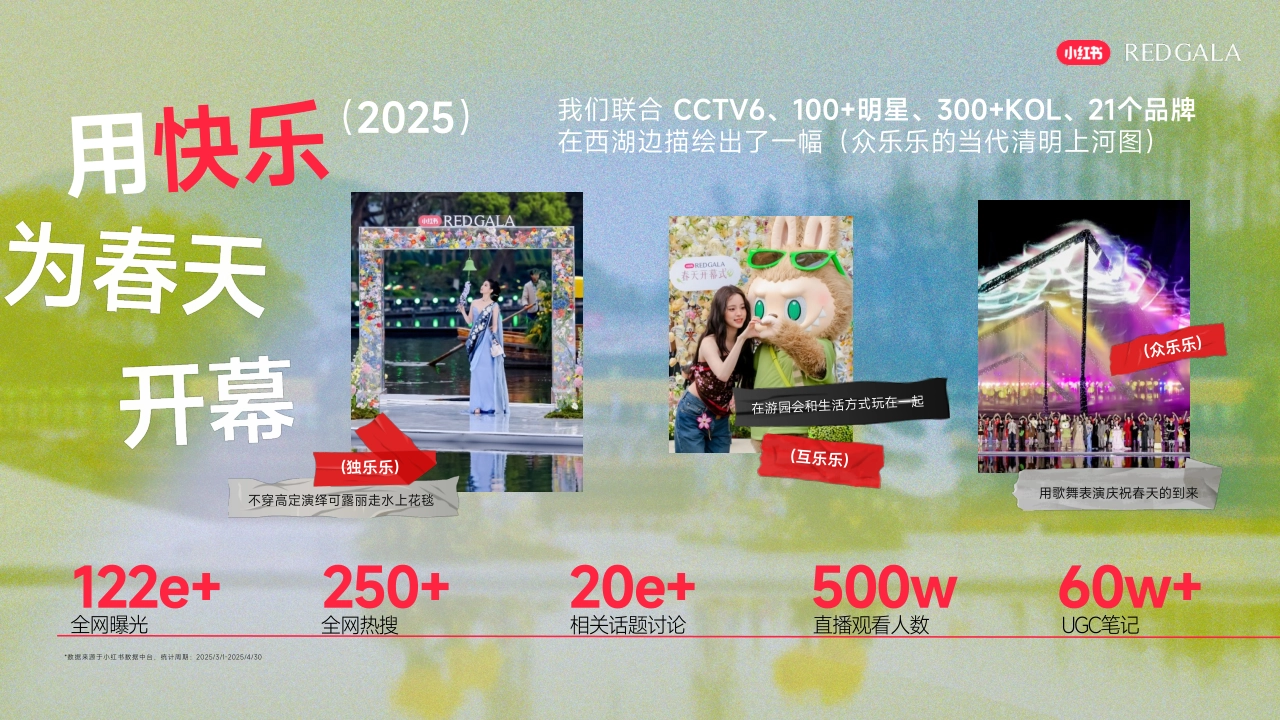 小红书S＋＋大事件REDGALA2026招商方_第3页