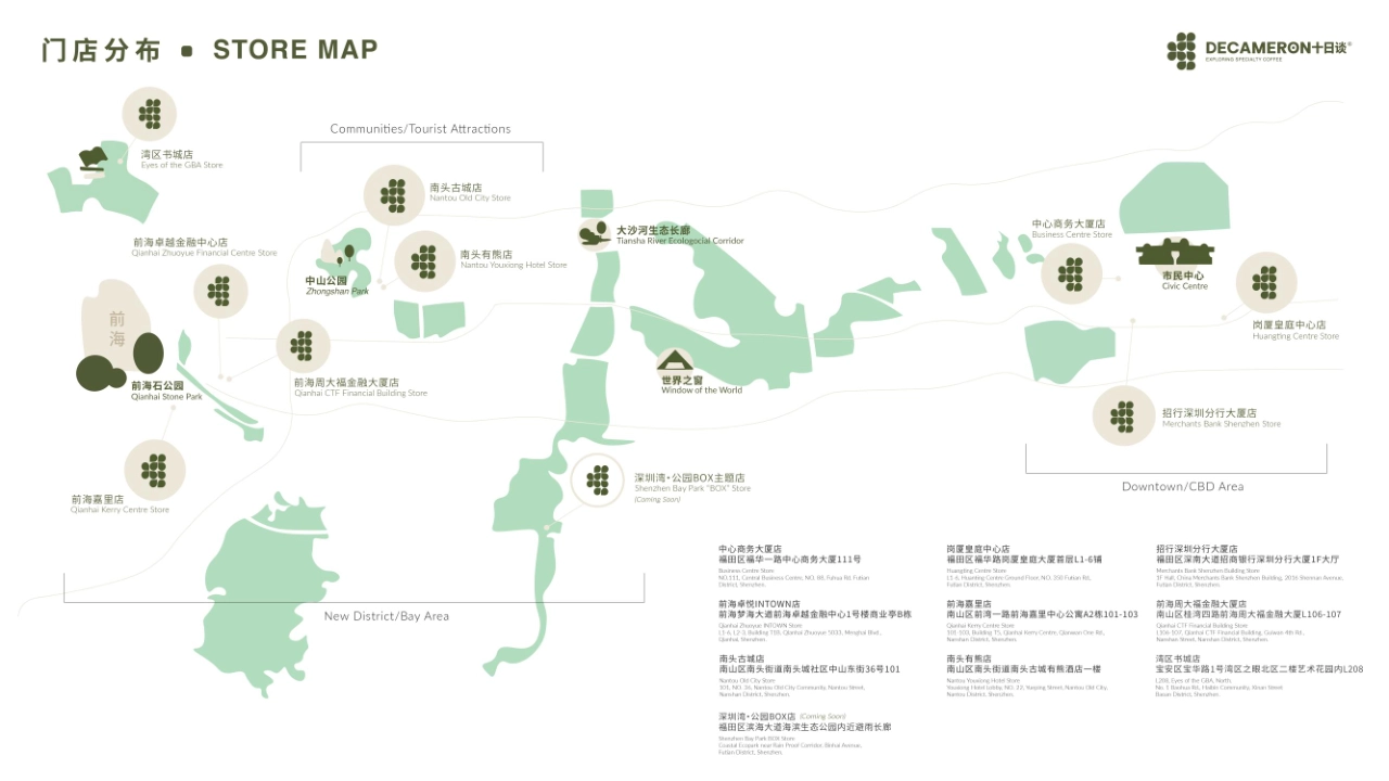 DECAMERON十日谈咖啡品牌手册_第3页