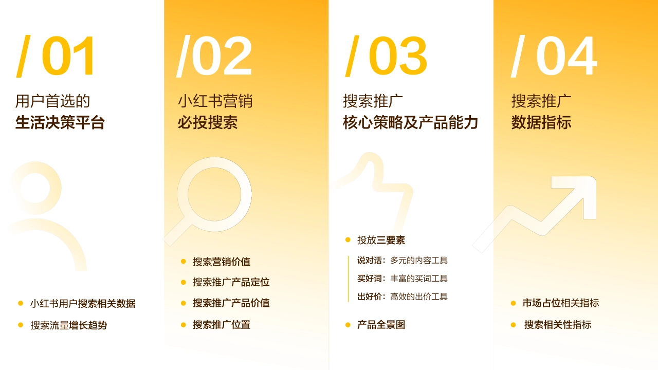 2026小红书搜索推广产品通案_第2页