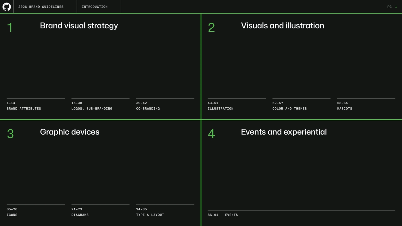 美国Github软件项目托管平台VI手册_第2页