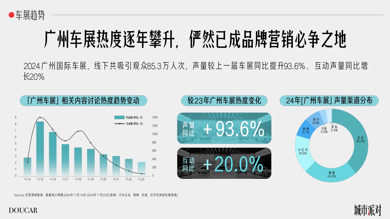 抖音DOUCAR城市派对IP·广州站（广州车展）项目方案_第3页