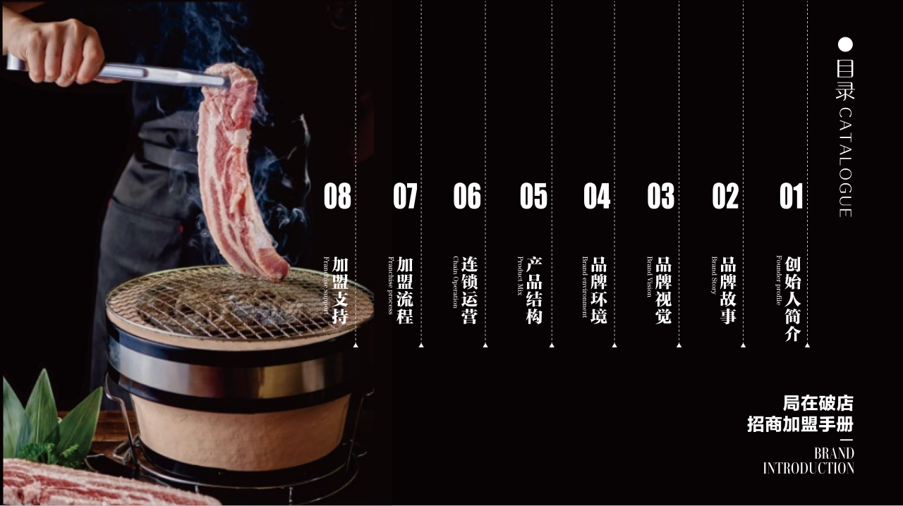 PODIAN局在破店烤肉品牌手册_第3页
