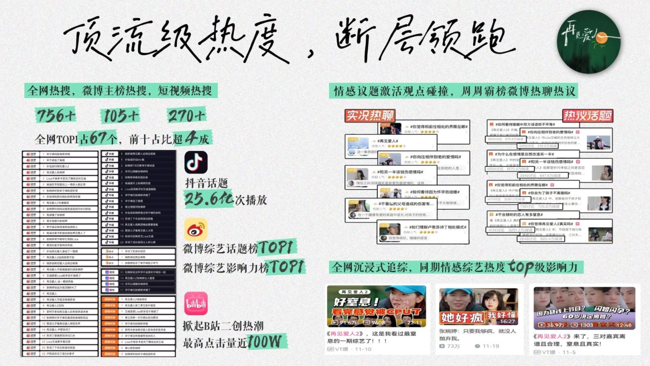 芒果TV《再见爱人3》招商方案_第2页