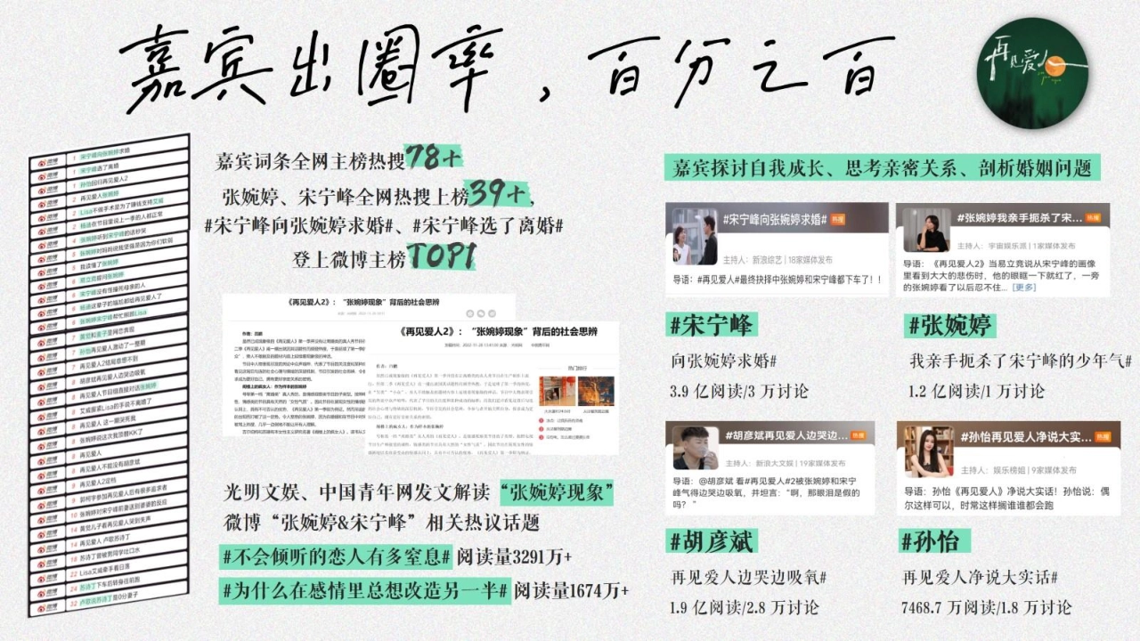 芒果TV《再见爱人3》招商方案_第3页