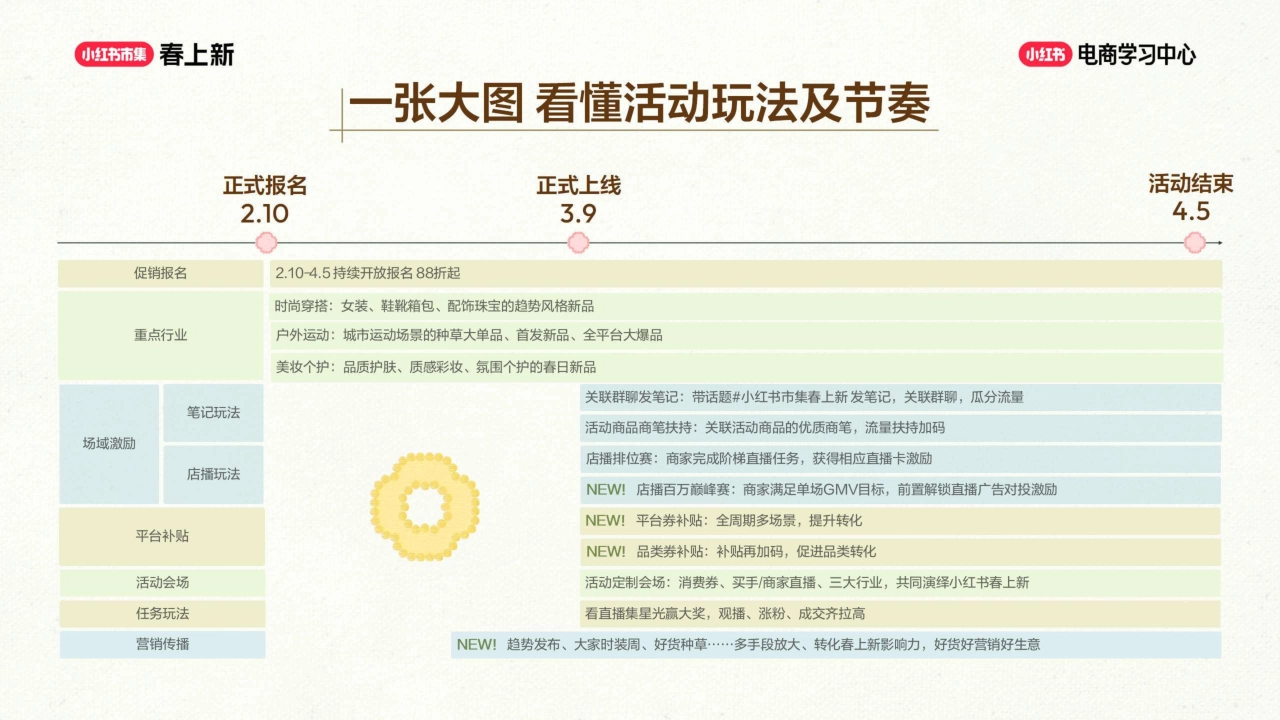 2026小红书春上新-服饰行业玩法指南_第2页