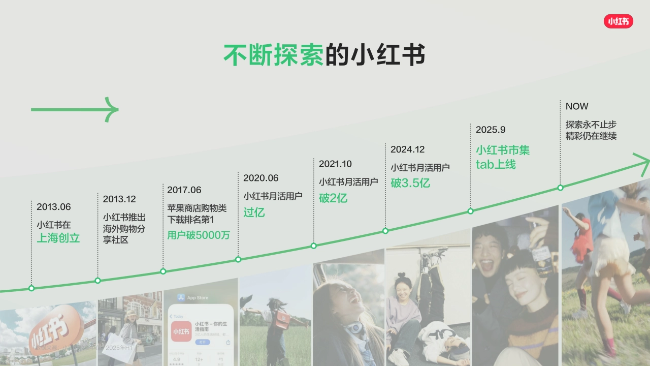小红书2026平台营销通案final版_第3页