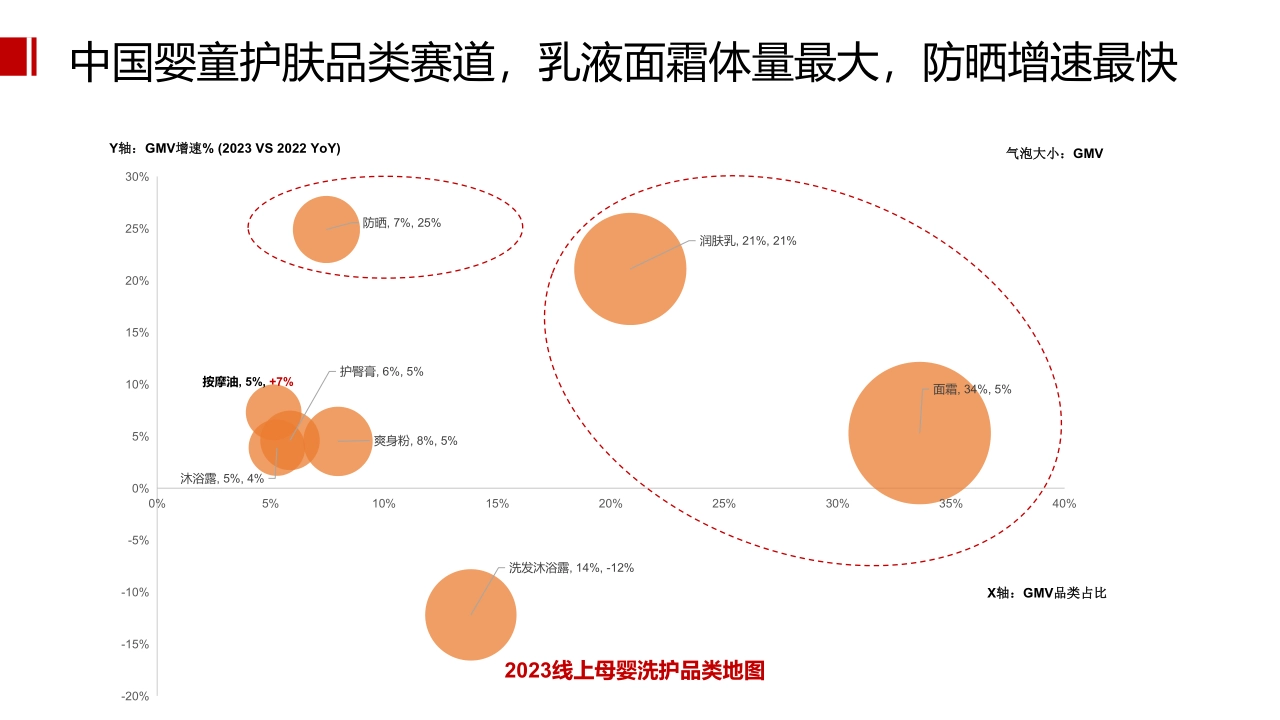 宝藏新品牌方案_第3页