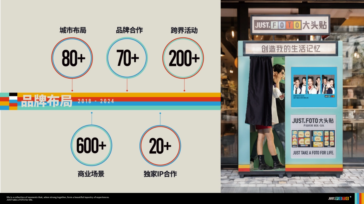 JUST.FOTO大头贴品牌手册_第3页