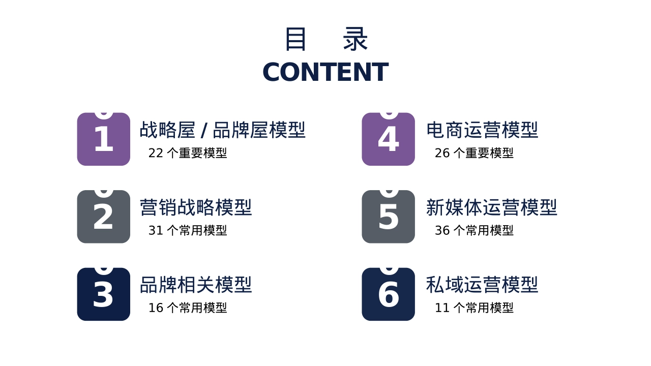 策划总监工作模型_第2页
