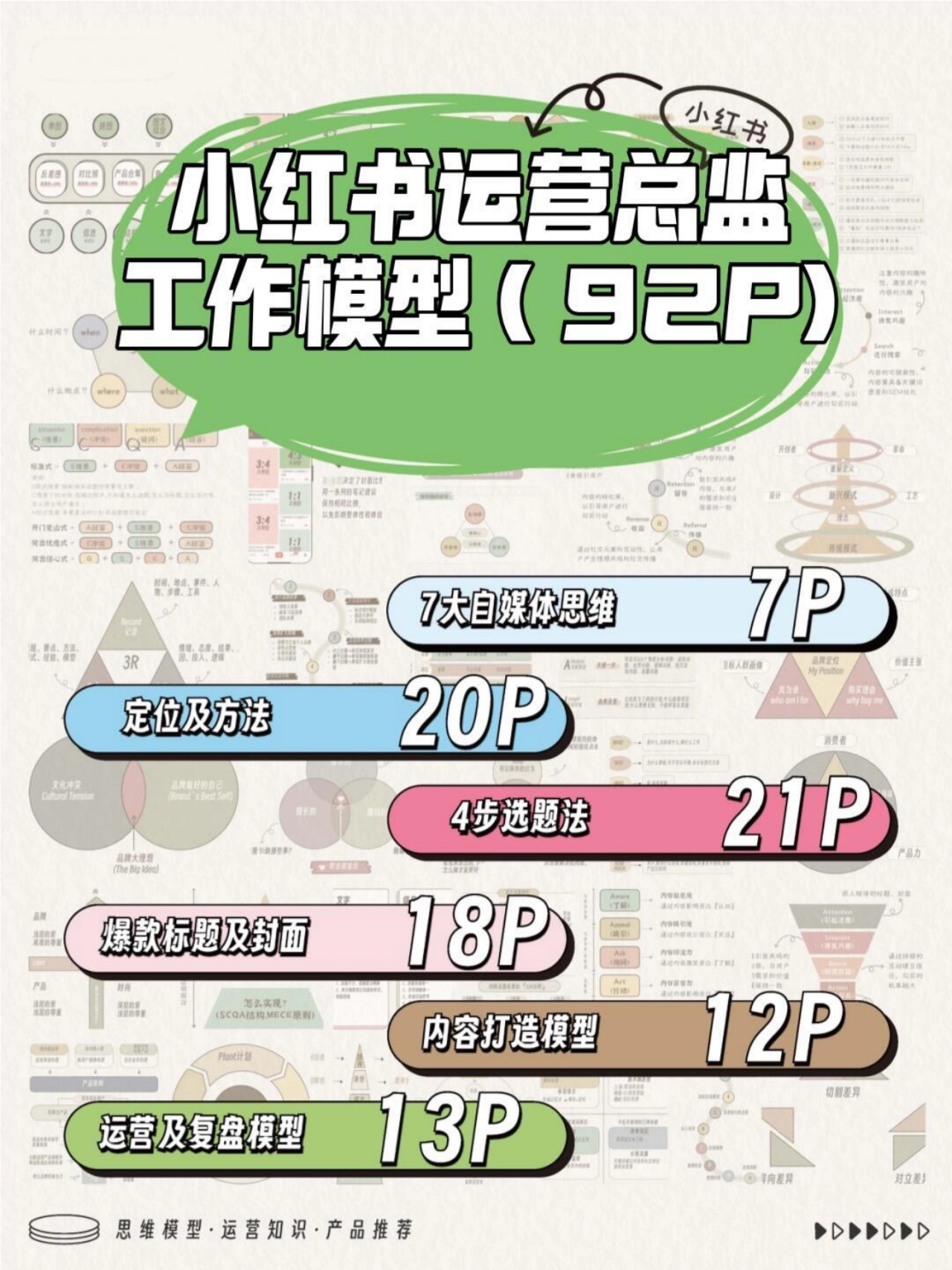 小红书运营总监工作模型_第1页