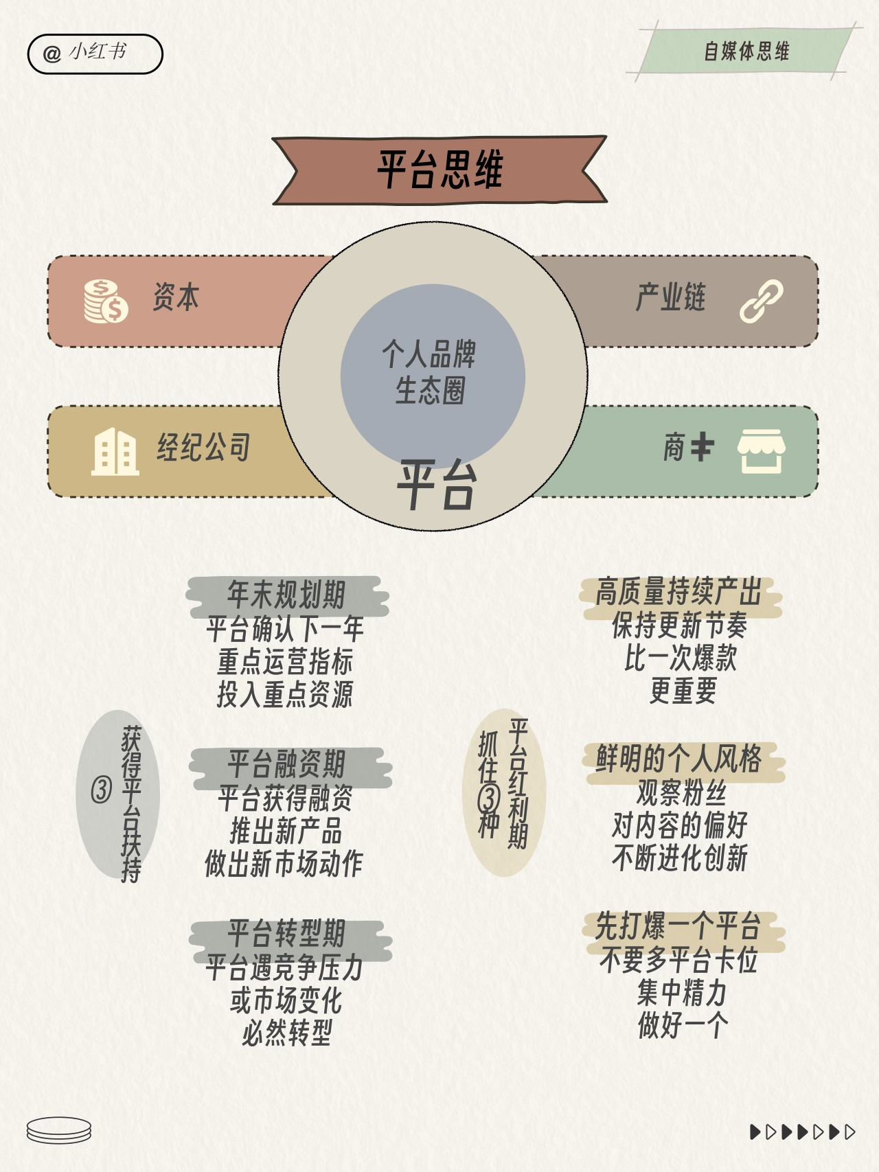 小红书运营总监工作模型_第2页