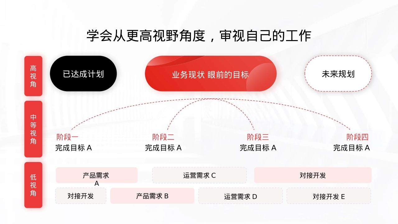 产品品牌逻辑图架构图表_第2页