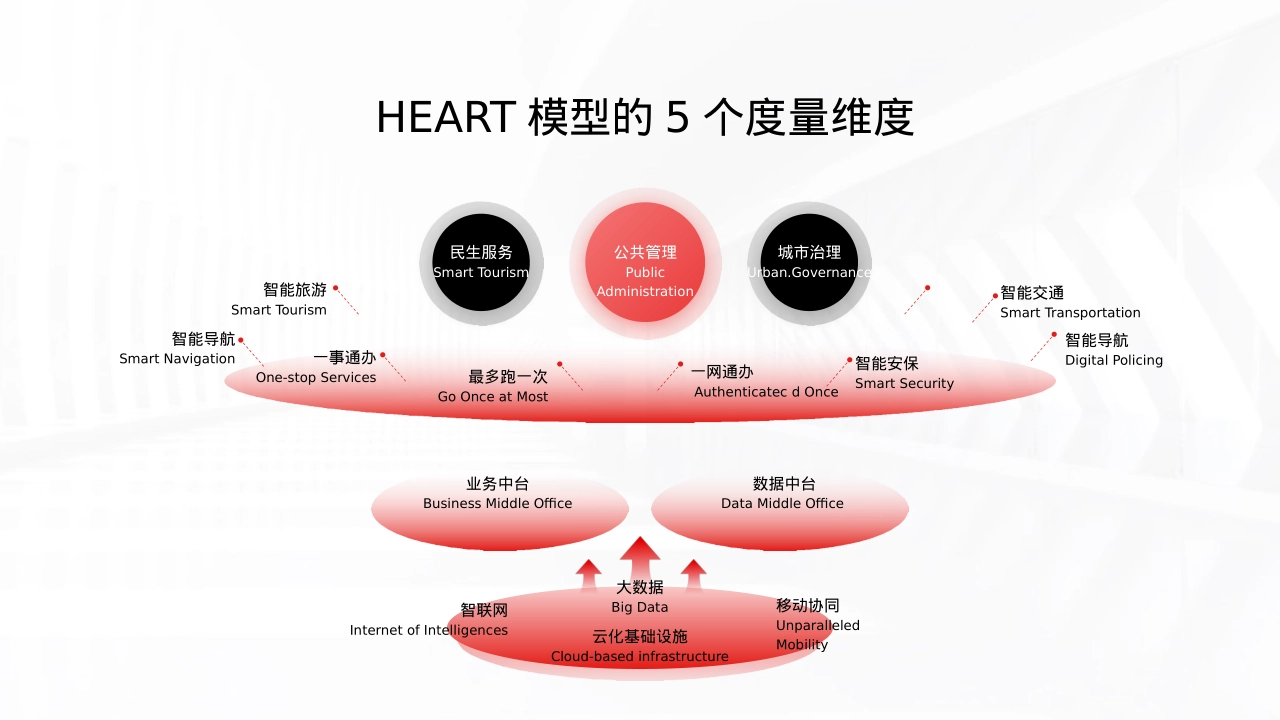 产品品牌逻辑图架构图表_第3页