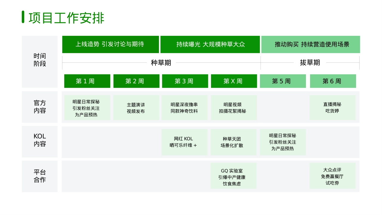 绿色调营销策划工作铺排汇报数据分析模型_第3页