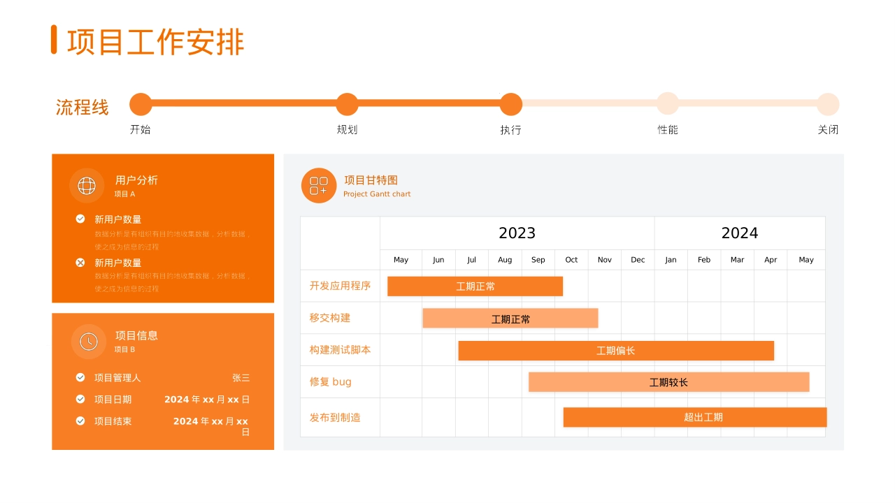 橙色调营销策划工作计划铺排汇报数据分析模型_第1页