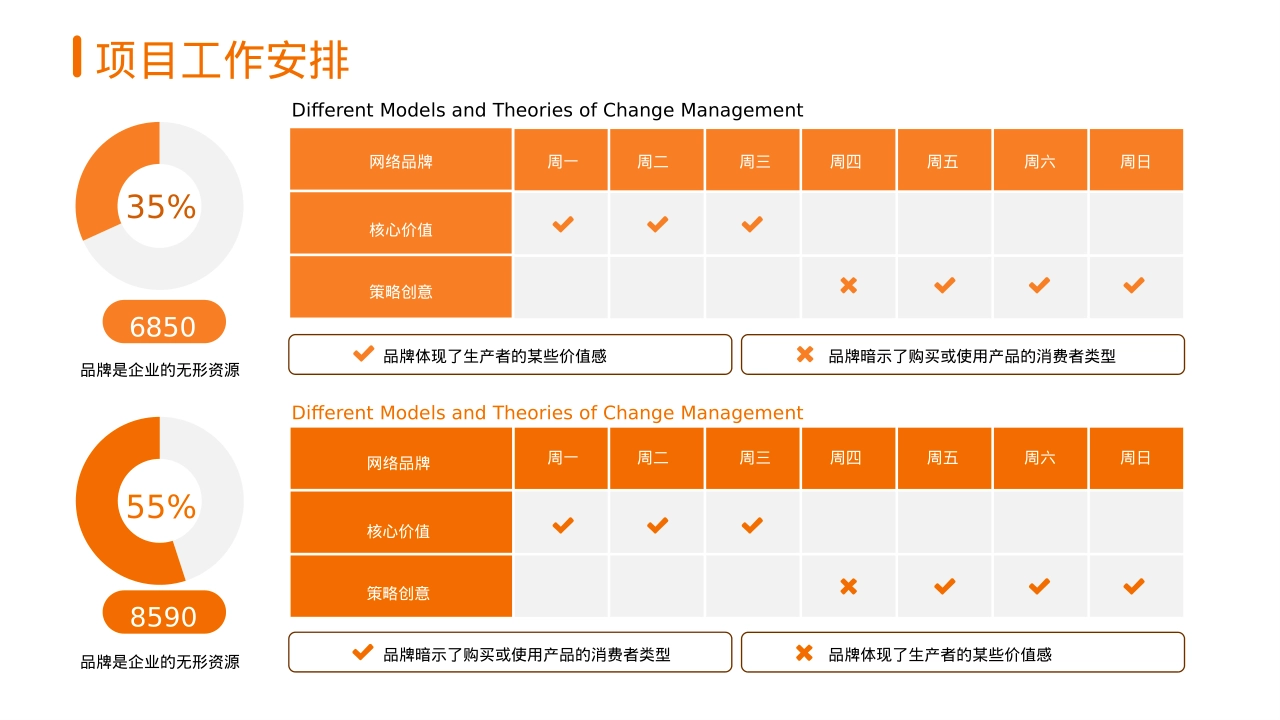 橙色调营销策划工作计划铺排汇报数据分析模型