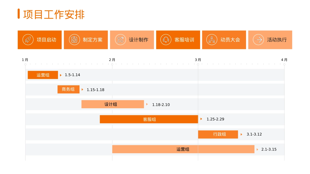 橙色调营销策划工作计划铺排汇报数据分析模型_第2页