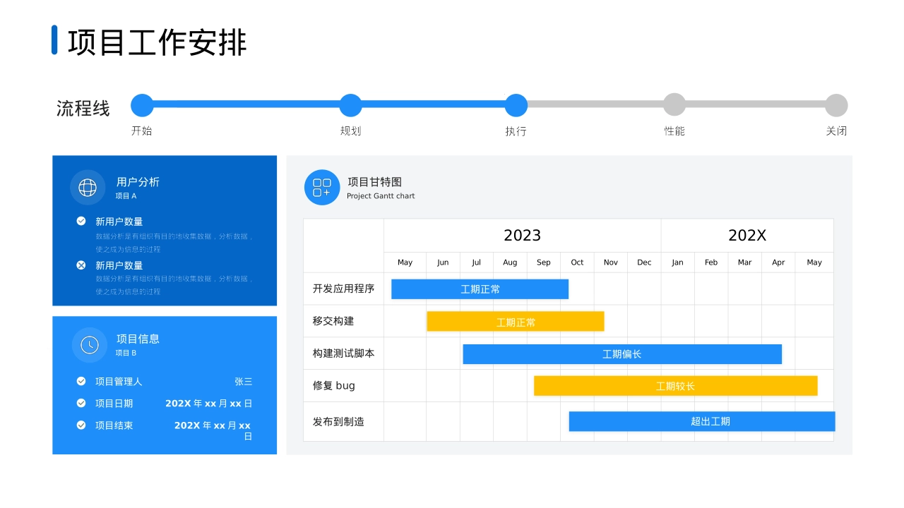 项目进度汇报品牌营销逻辑策划方法论信息流思维模型_第1页