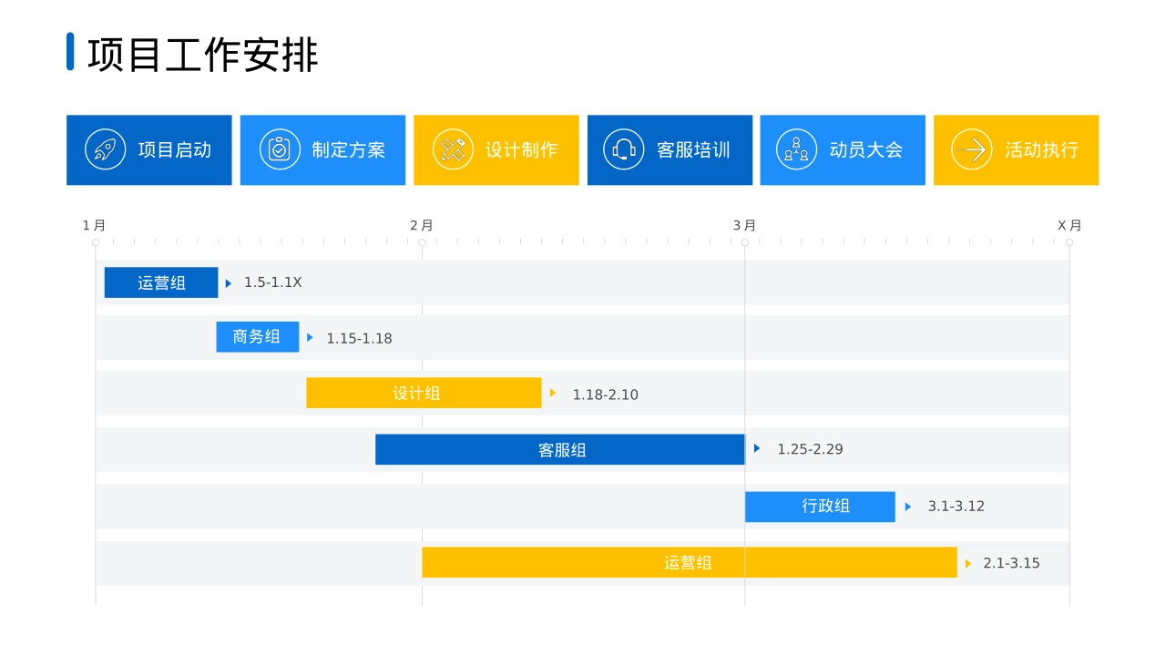 项目进度汇报品牌营销逻辑策划方法论信息流思维模型_第2页