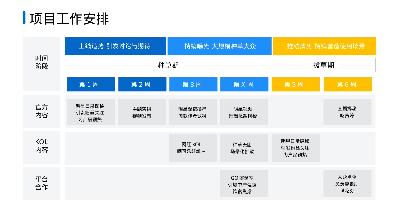 项目进度汇报品牌营销逻辑策划方法论信息流思维模型_第3页