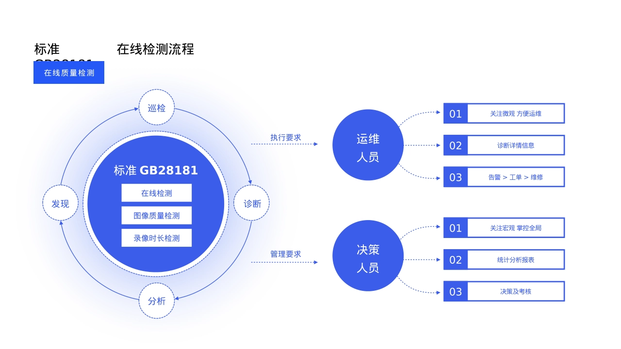 流程体系洞察分析营销核心思路模型_第1页