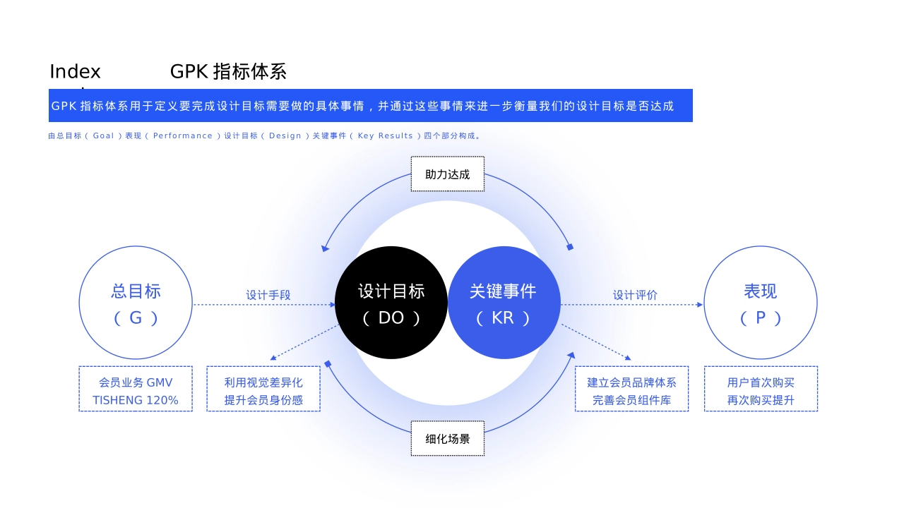 流程体系洞察分析营销核心思路模型_第2页