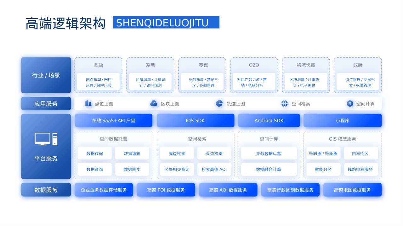 营销全链闭环中台架构私域裂变产品矩阵模型_第2页