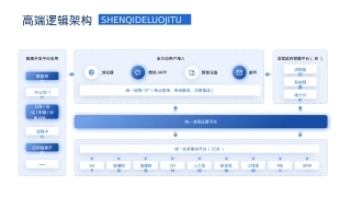 营销全链闭环中台架构私域裂变产品矩阵模型