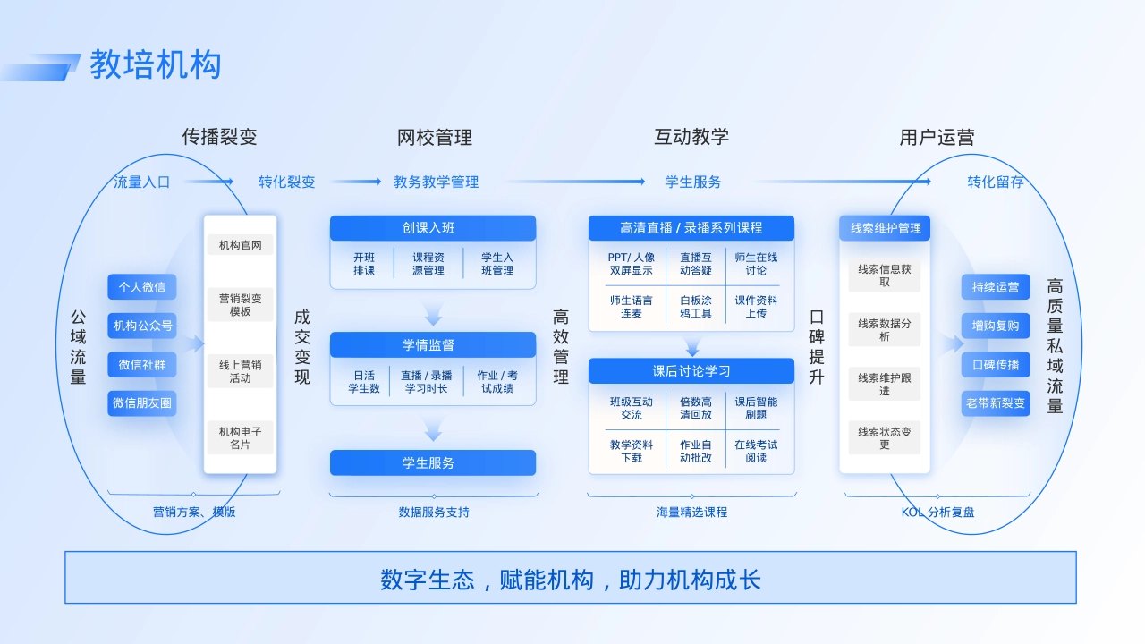 万能立体结构多层逻辑架构图商业战略模型_第1页