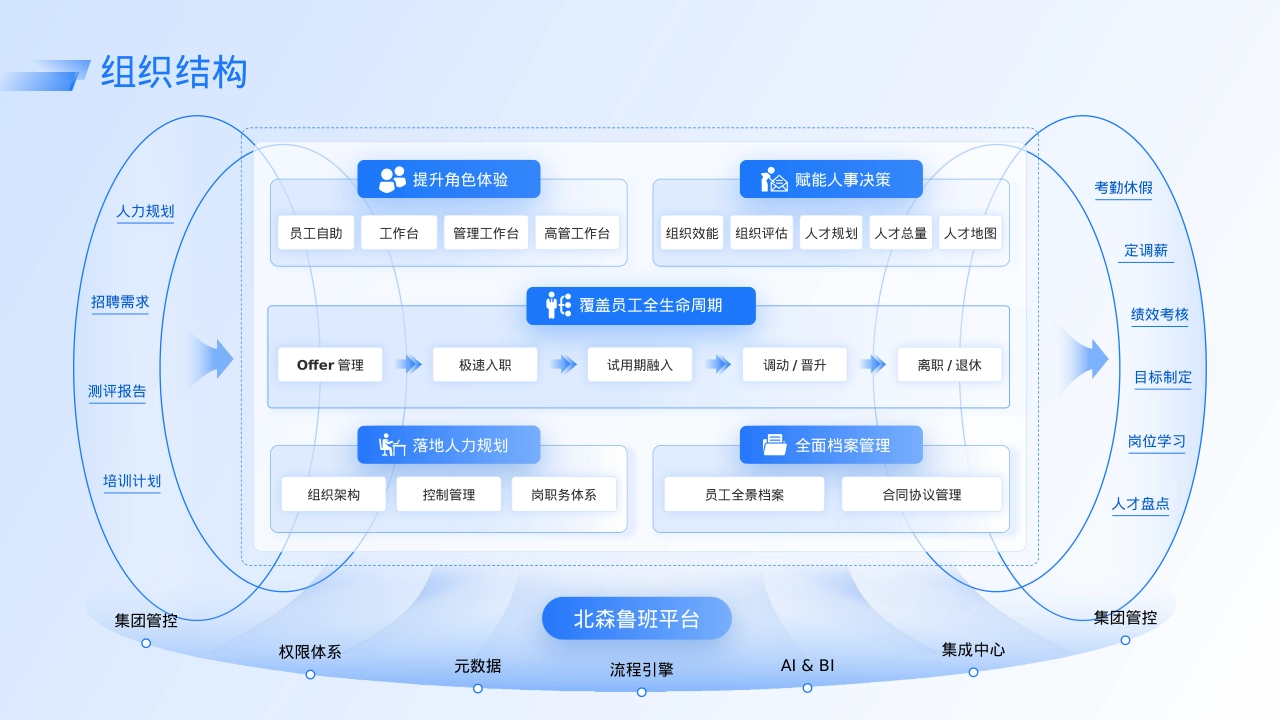 万能立体结构多层逻辑架构图商业战略模型_第2页