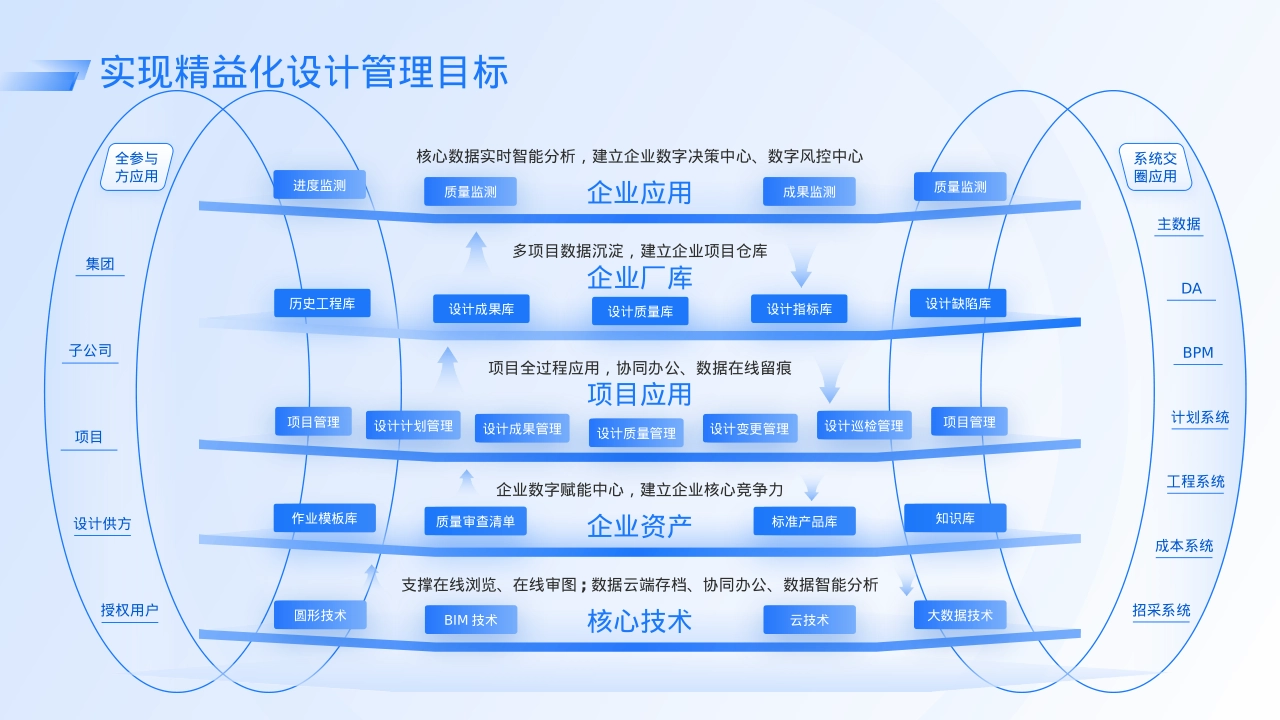 万能立体结构多层逻辑架构图商业战略模型_第3页