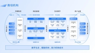 万能立体结构多层逻辑架构图商业战略模型