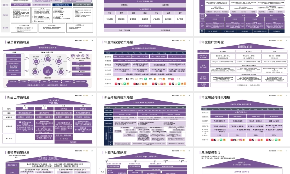 新媒体运营私域营销战略思维模型