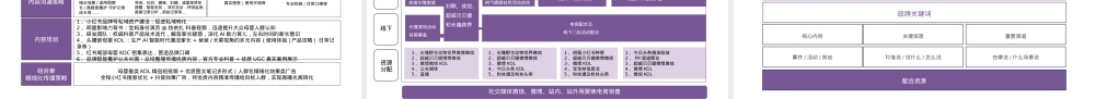 新媒体运营私域营销战略思维模型
